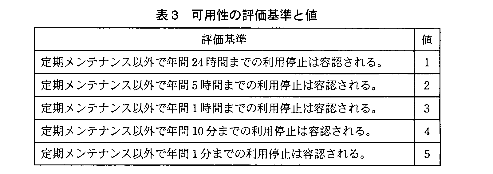 基本情報技術者試験（平成23年 午後 問4 表3）