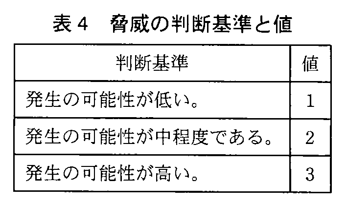 基本情報技術者試験(平成23年 午後 問4 表4)