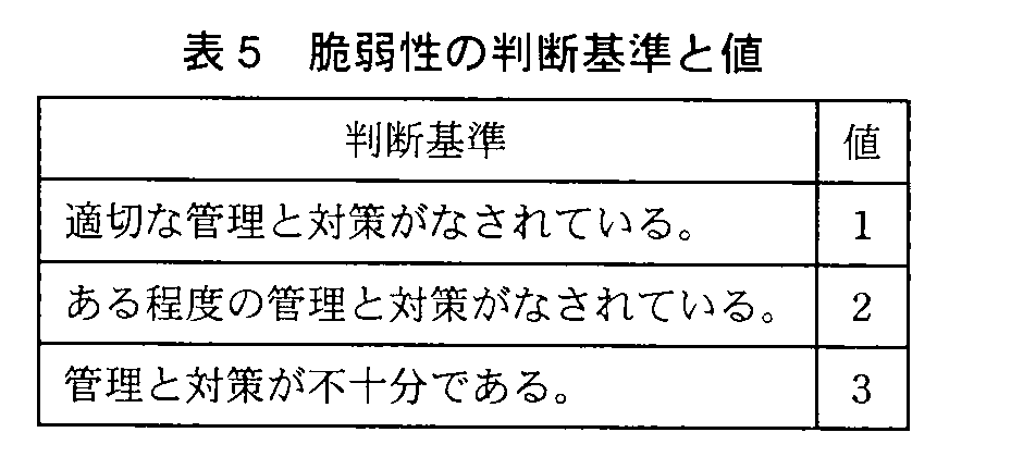 基本情報技術者試験（平成23年 午後 問4 表5）