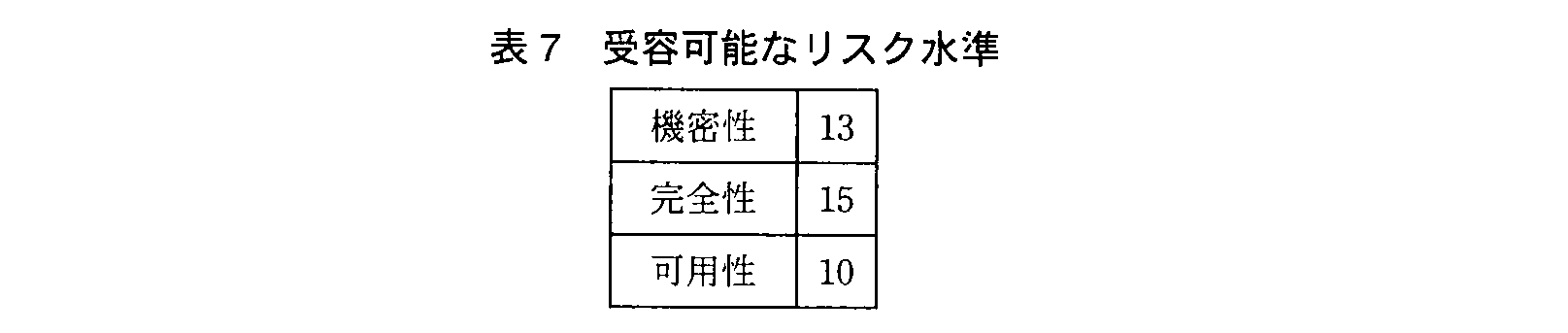 基本情報技術者試験（平成23年 午後 問4 表7）