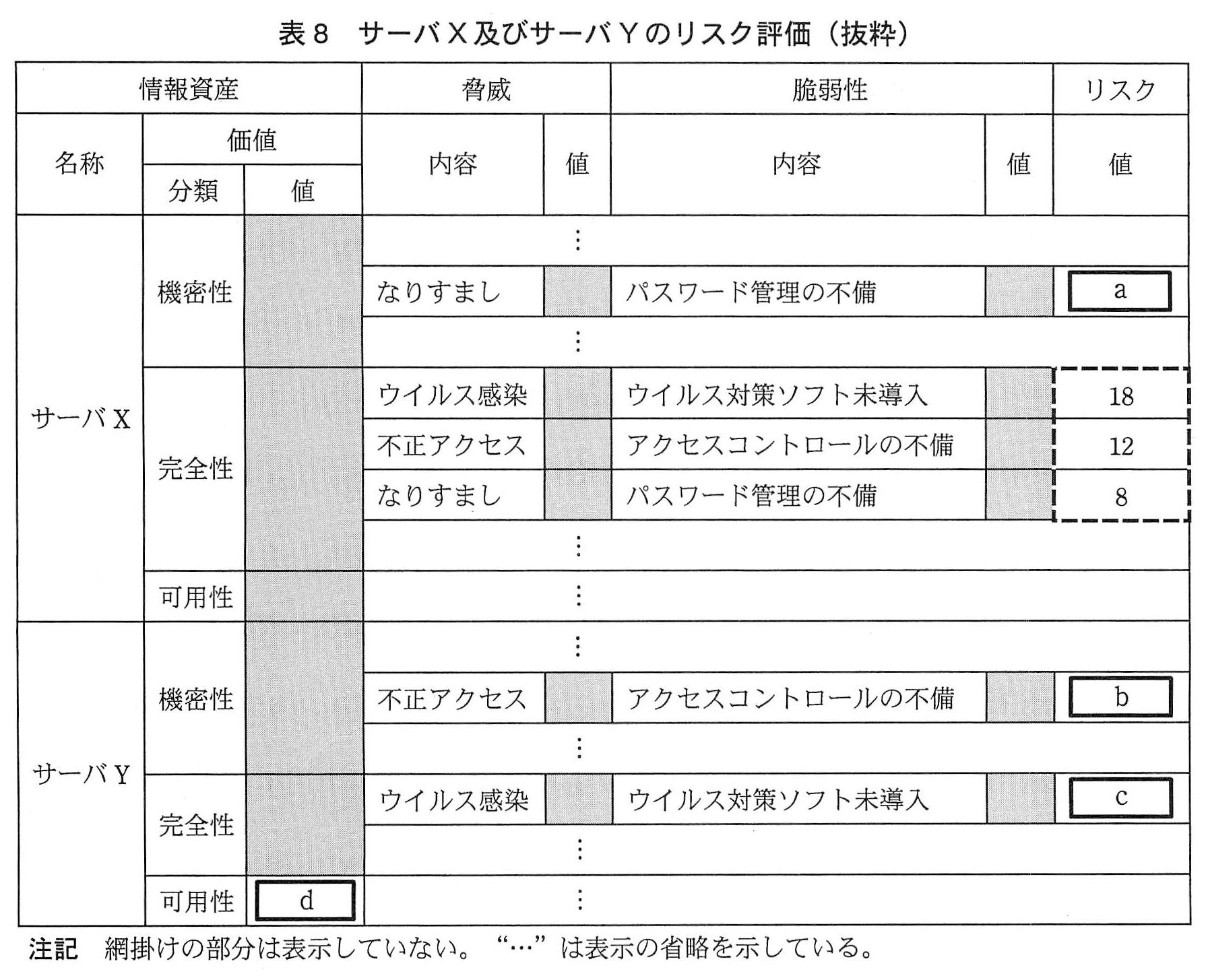 基本情報技術者試験(平成23年 午後 問4 表8)
