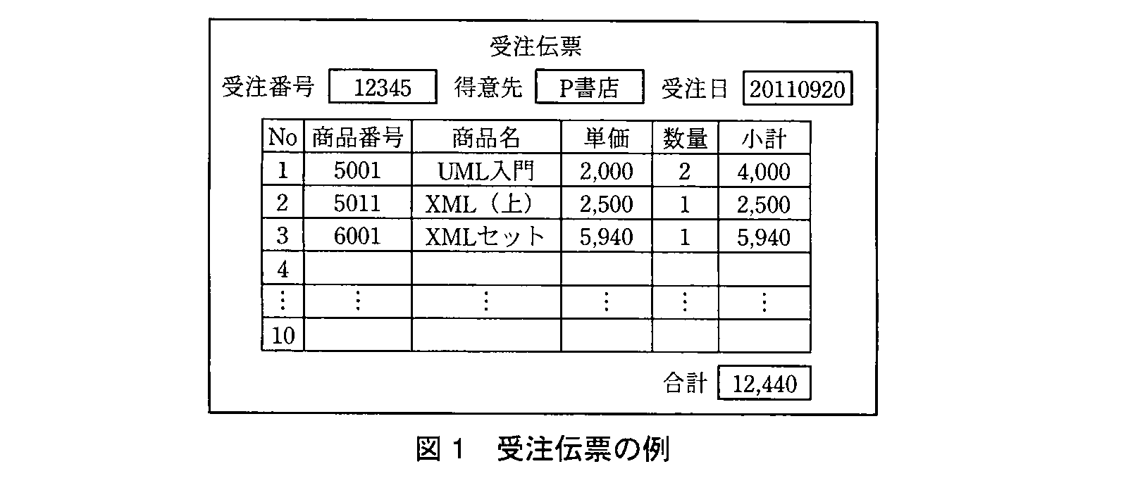 基本情報技術者試験（平成23年 午後 問5 図1）