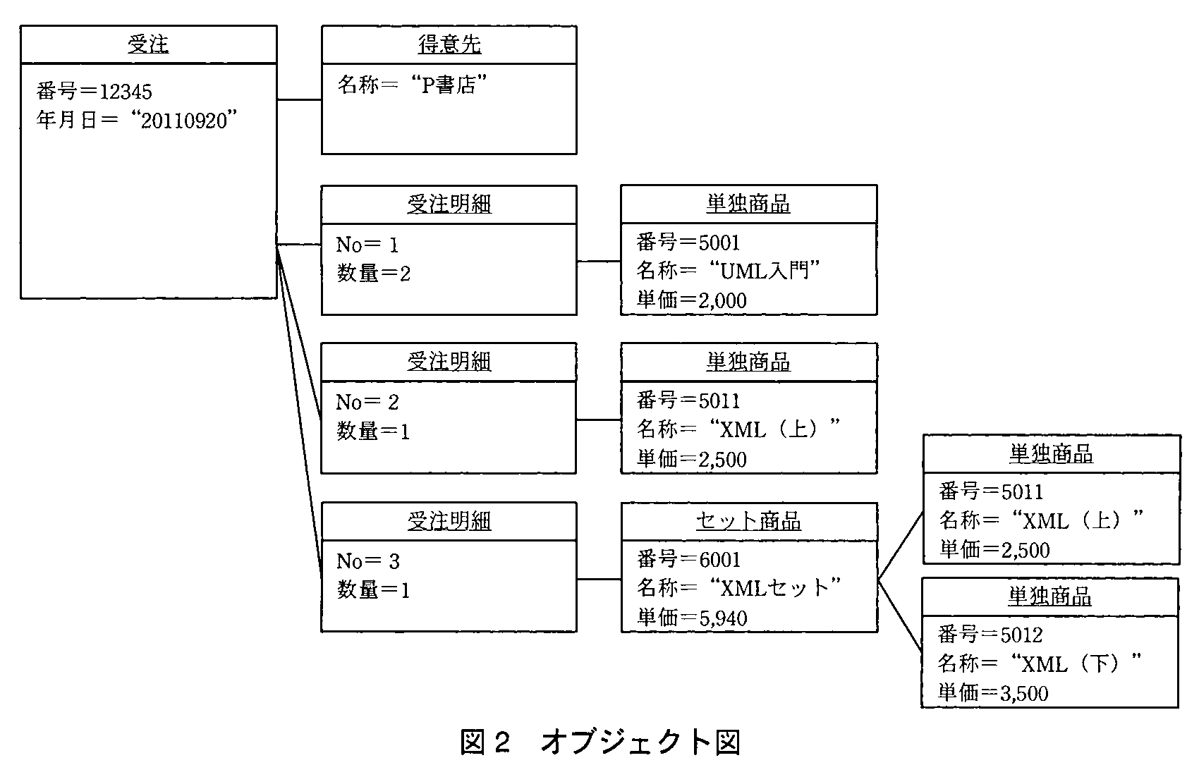基本情報技術者試験（平成23年 午後 問5 図2）