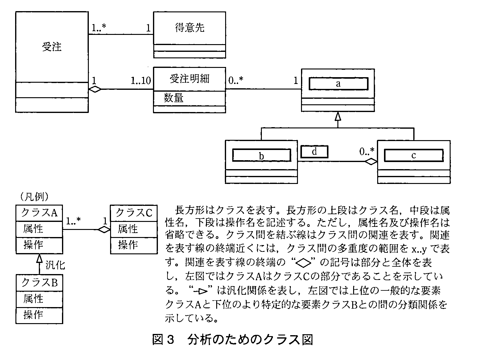 基本情報技術者試験（平成23年 午後 問5 図3）