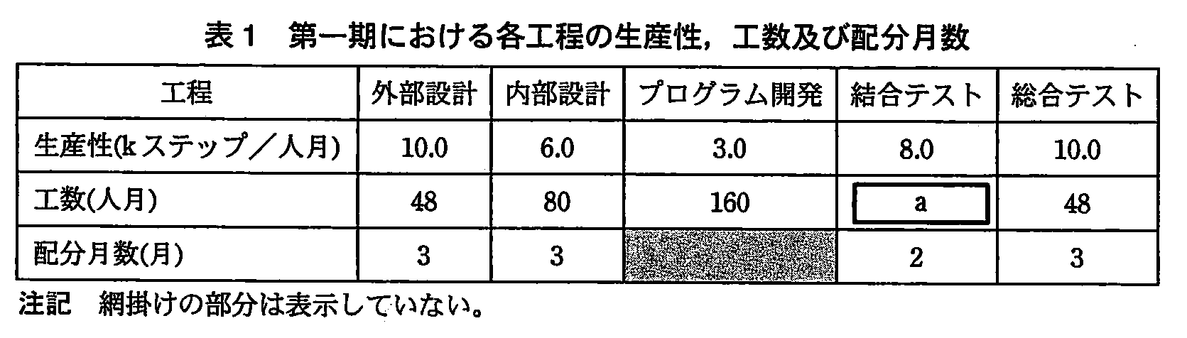 基本情報技術者試験（平成23年 午後 問6 表1）