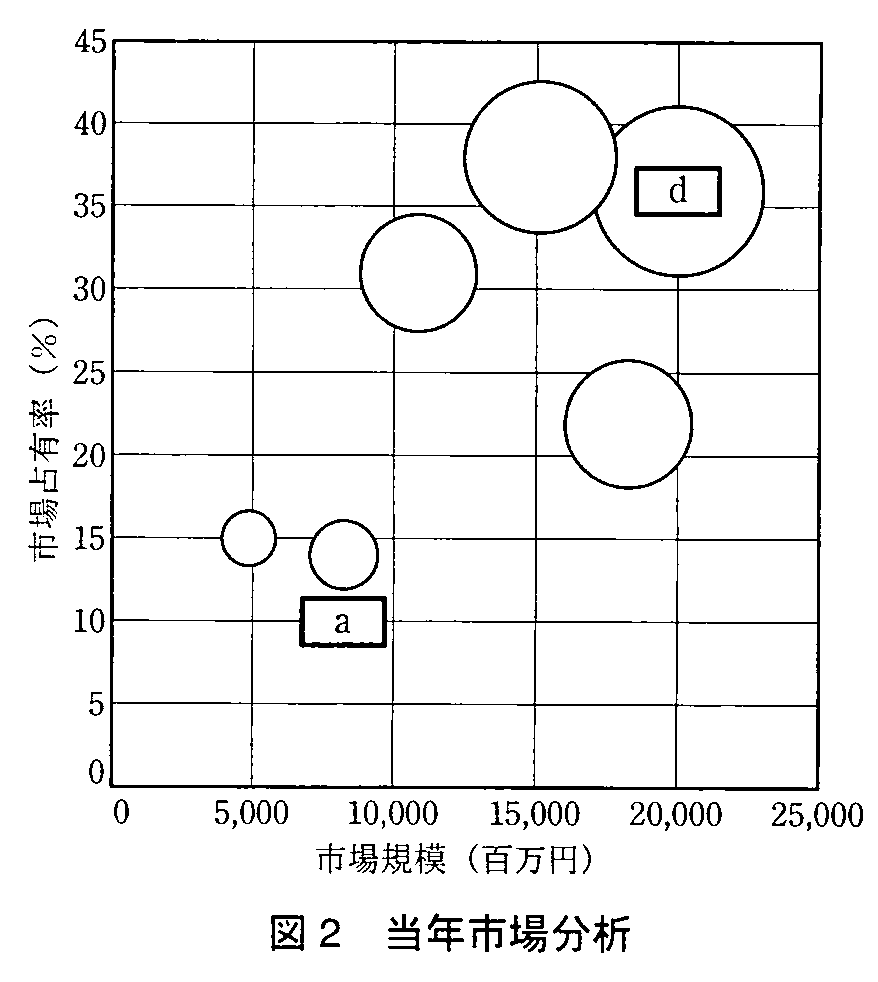 基本情報技術者試験（平成23年 午後 問7 図2）