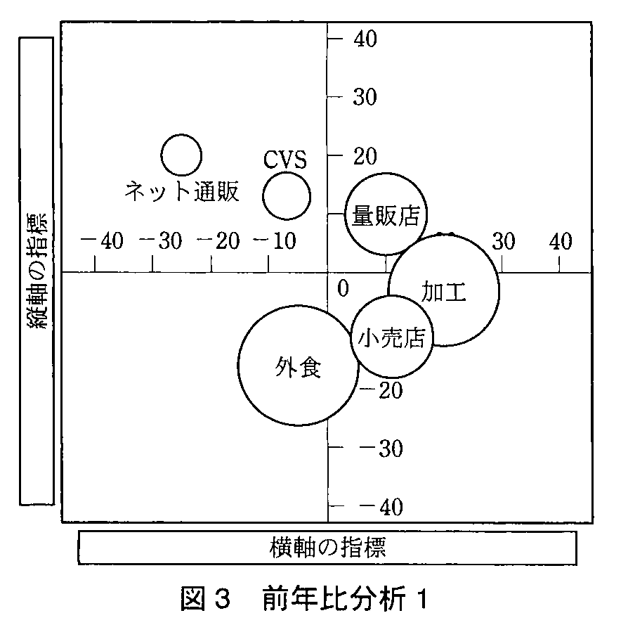基本情報技術者試験（平成23年 午後 問7 図3）
