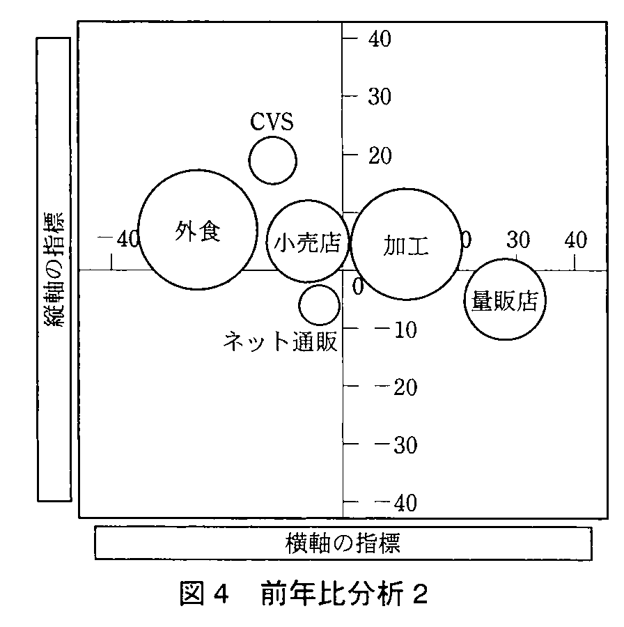 基本情報技術者試験（平成23年 午後 問7 図4）