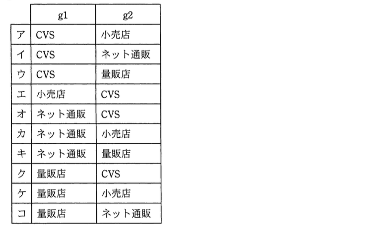 基本情報技術者試験（平成23年 午後 問7 設問2 gに関する解答群）