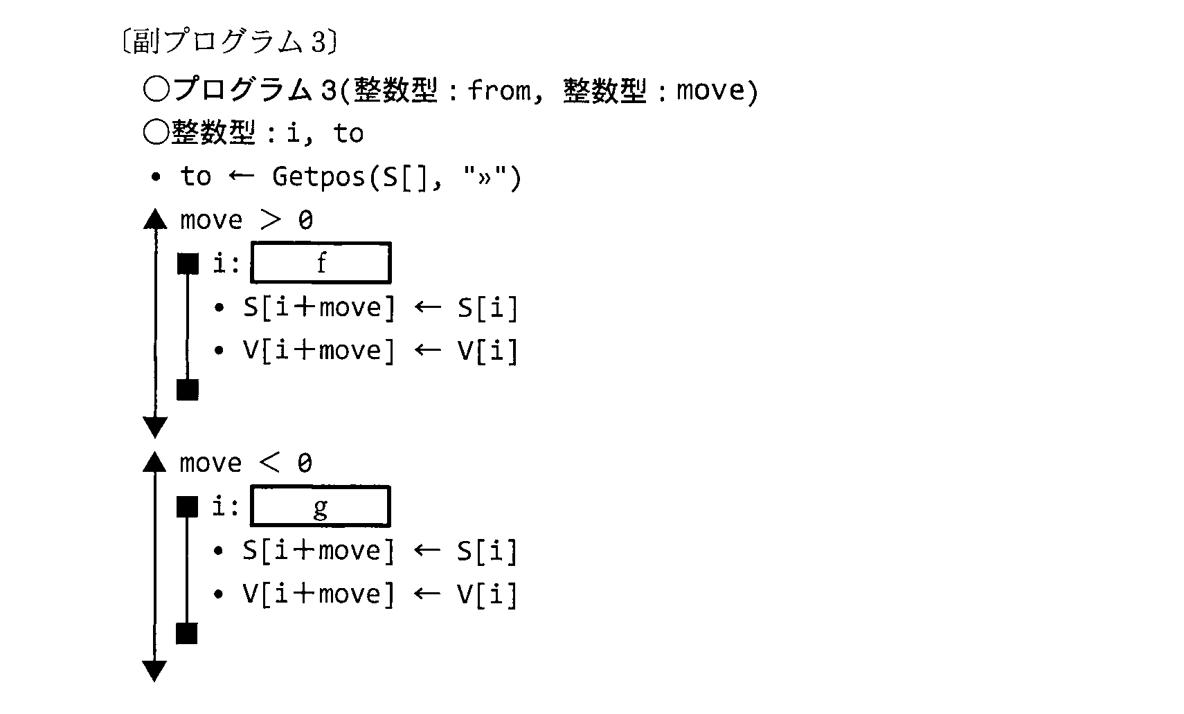 基本情報技術者試験（平成23年 午後 問8 副プログラム3）