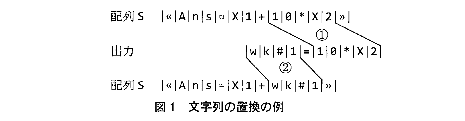 基本情報技術者試験（平成23年 午後 問8 図1）