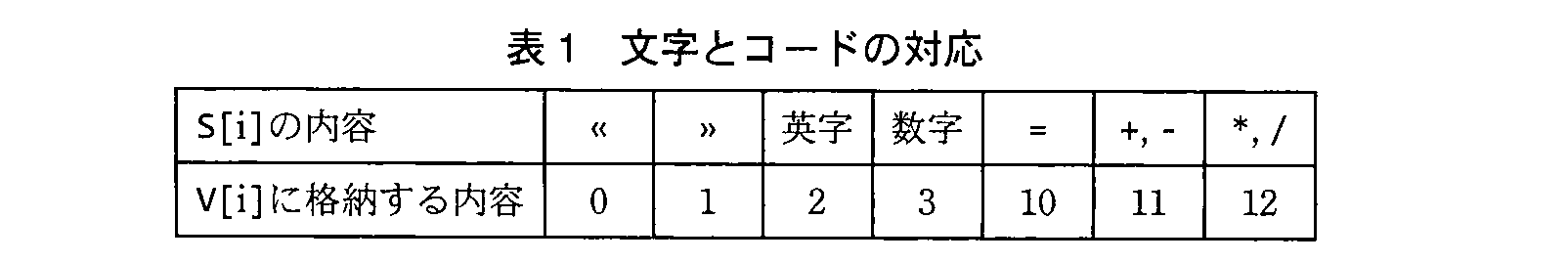 基本情報技術者試験（平成23年 午後 問8 表1）