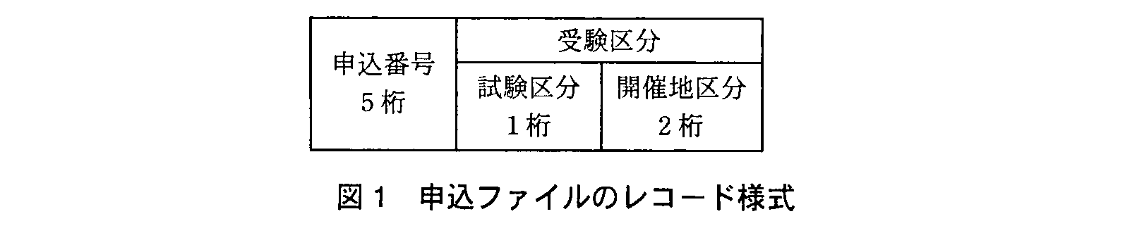 基本情報技術者試験（平成23年 午後 問10 図1）