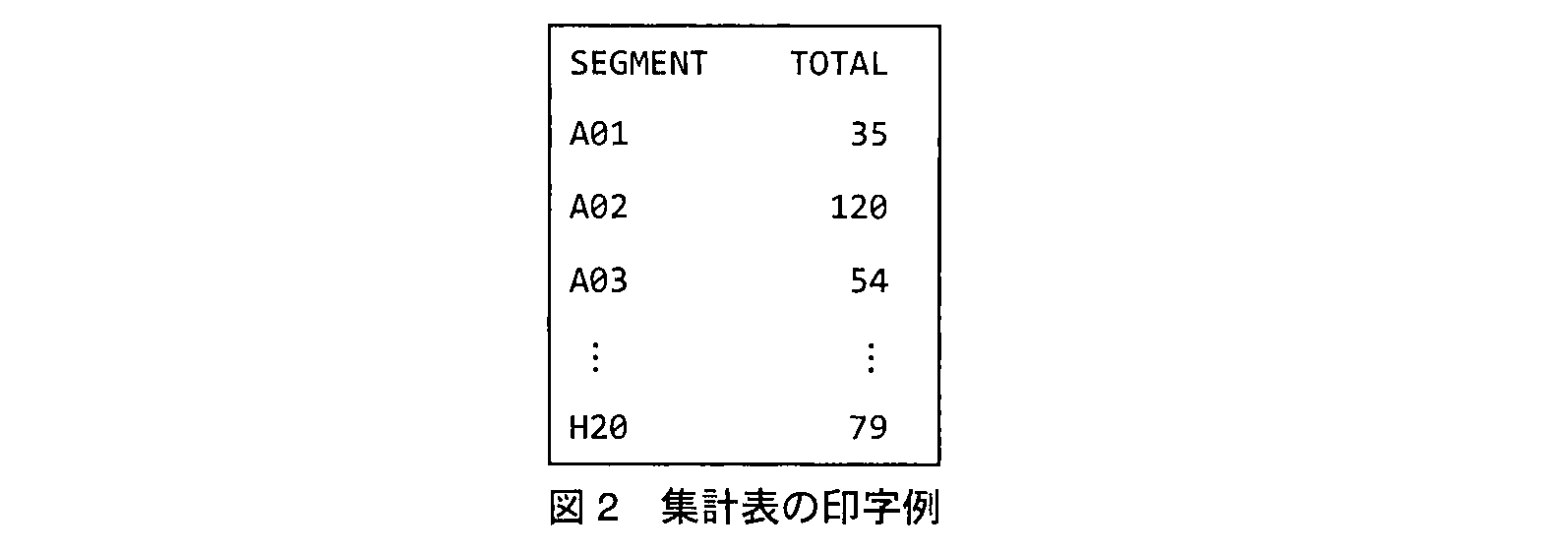 基本情報技術者試験（平成23年 午後 問10 図2）