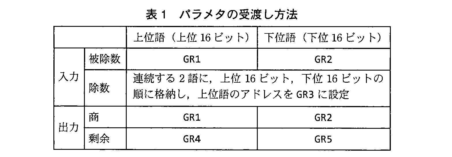 基本情報技術者試験（平成23年 午後 問12 表1）