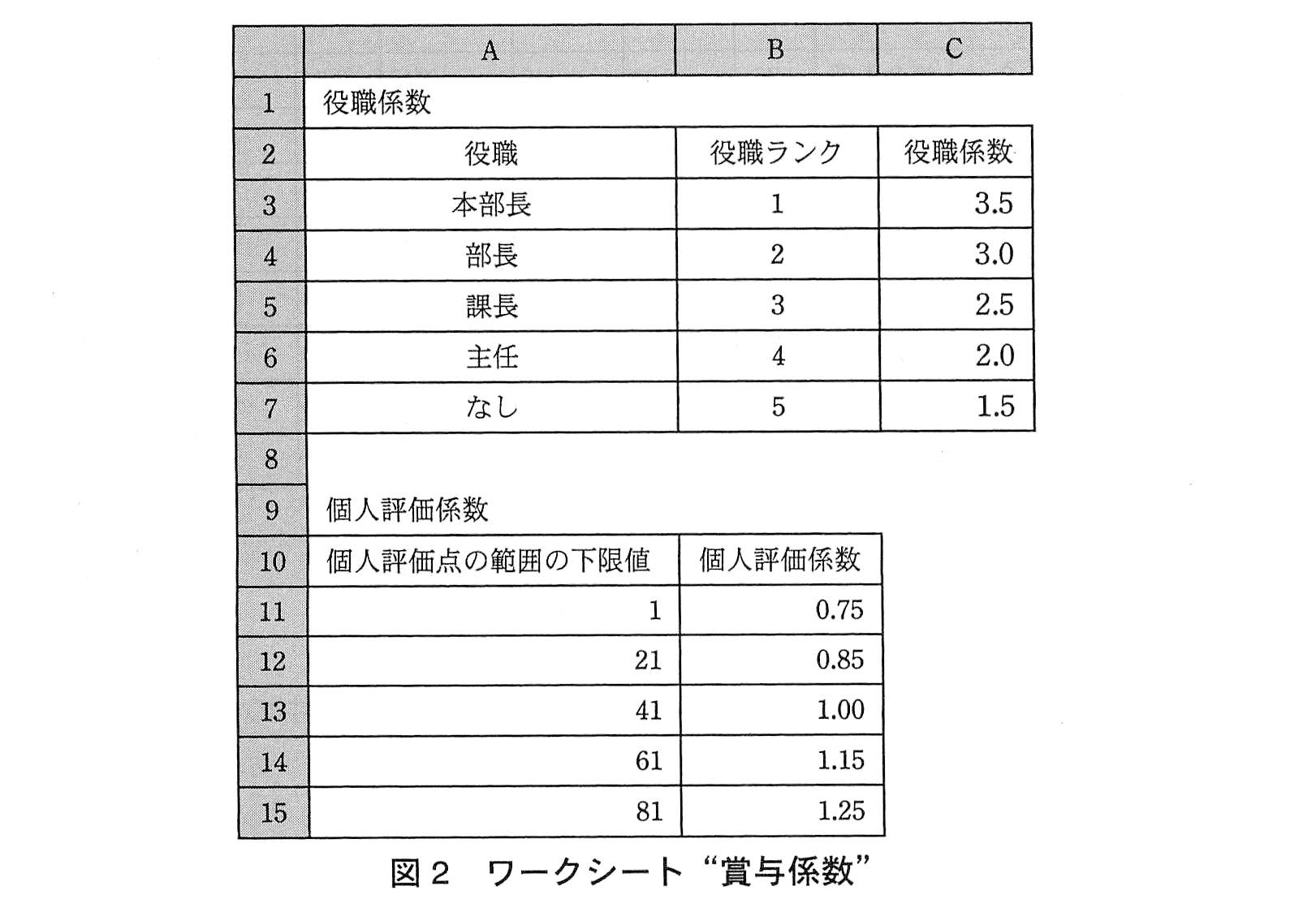 基本情報技術者試験（平成23年 午後 問13 図2）