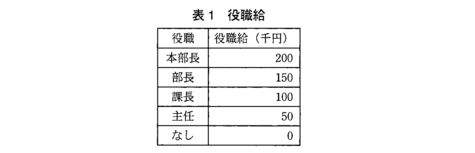 基本情報技術者試験（平成23年 午後 問13 表1）