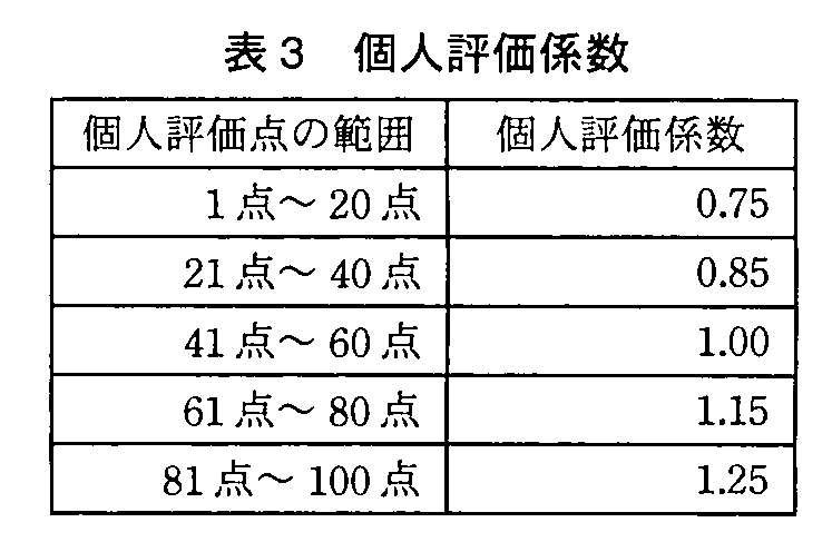 基本情報技術者試験（平成23年 午後 問13 表3）