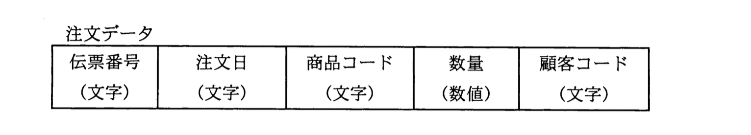 基本情報技術者 2011年 秋期 午前(科目A) 問28の問題画像