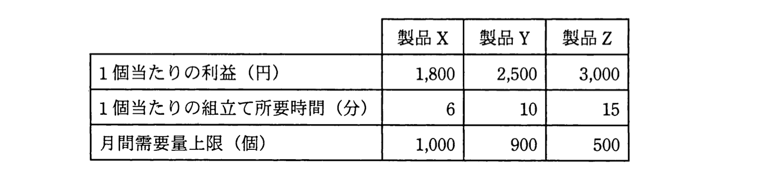 基本情報技術者 2011年 秋期 午前(科目A) 問72の問題画像