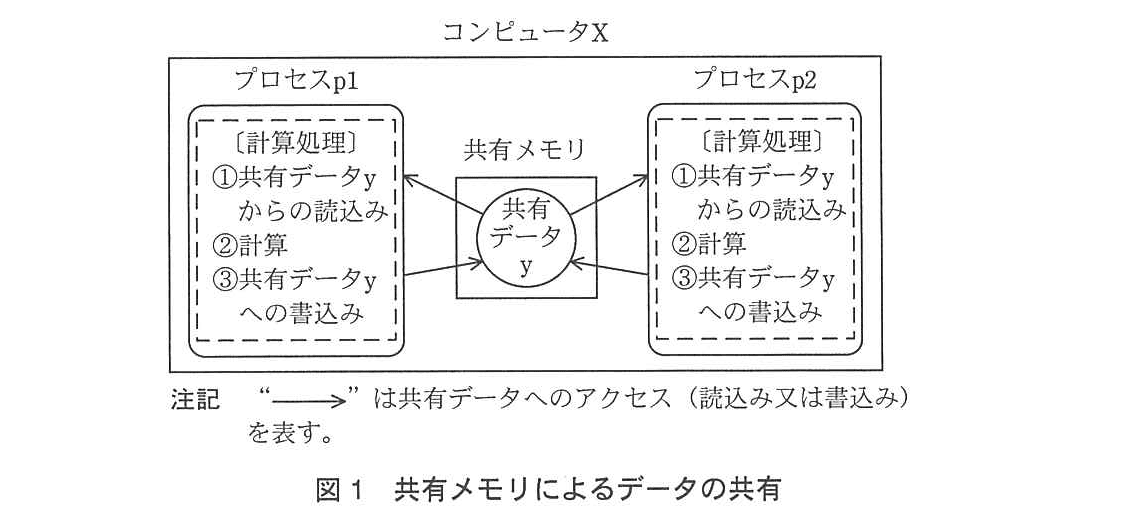 基本情報技術者試験（平成24年 午後 問1 図1）