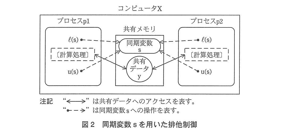 基本情報技術者試験（平成24年 午後 問1 図2）