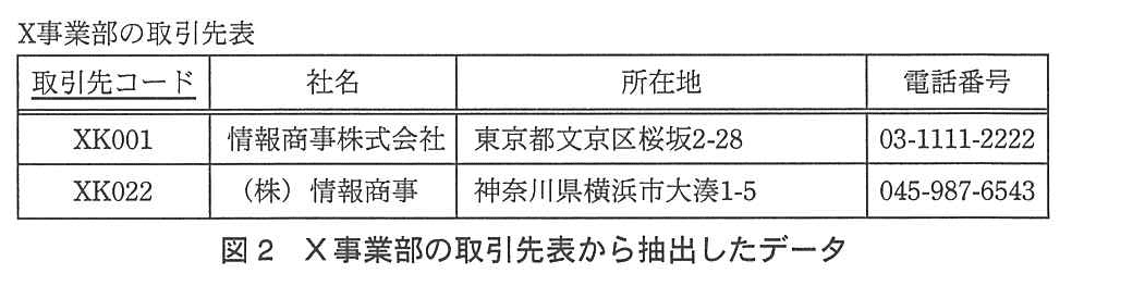 基本情報技術者試験（平成24年 午後 問2 図2）