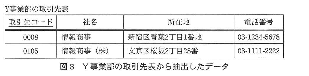 基本情報技術者試験（平成24年 午後 問2 図3）