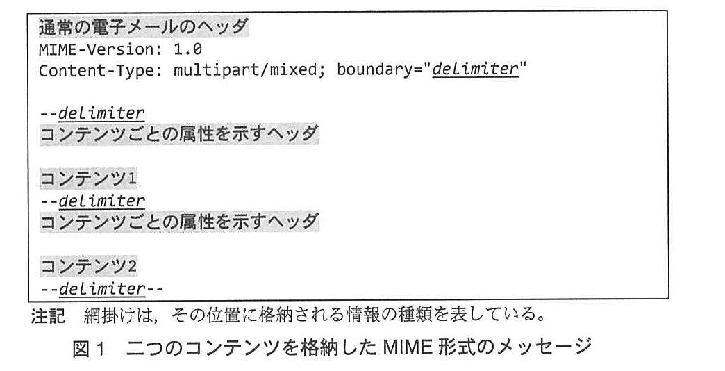 基本情報技術者試験（平成24年 午後 問3 図1）
