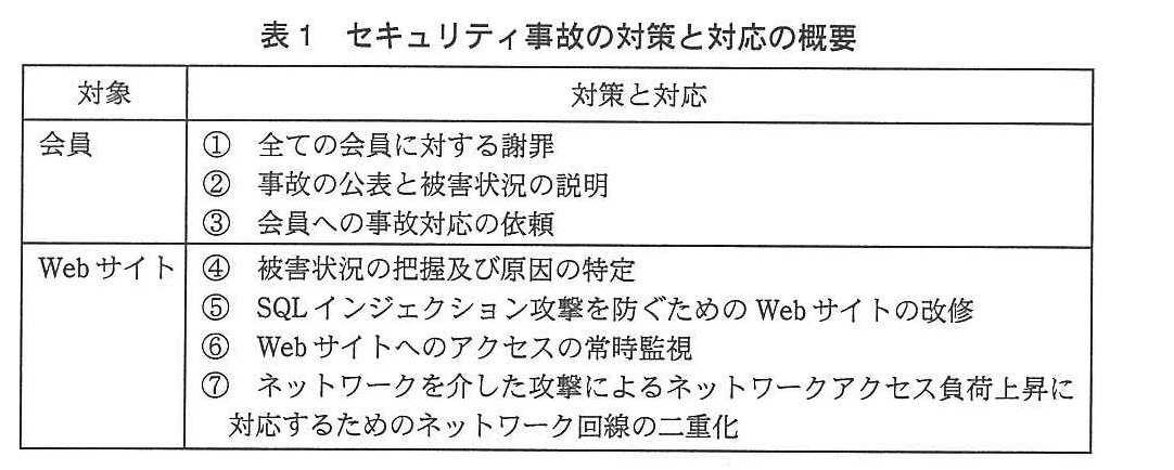 基本情報技術者試験（平成24年 午後 問4 表1）