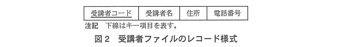 基本情報技術者試験（平成24年 午後 問5 図2）