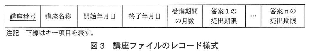 基本情報技術者試験（平成24年 午後 問5 図3）
