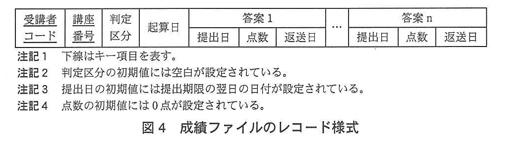 基本情報技術者試験（平成24年 午後 問5 図4）