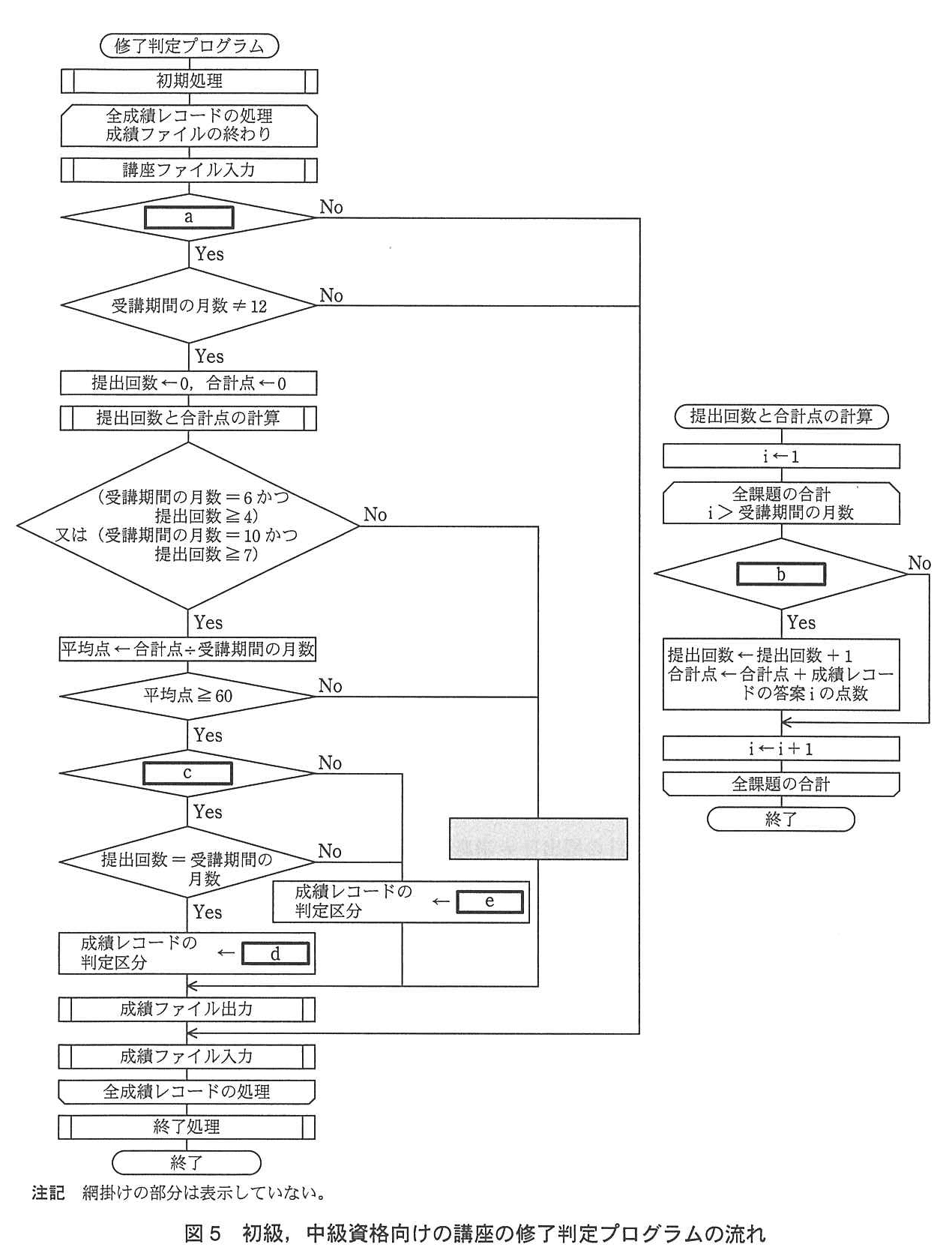 基本情報技術者試験（平成24年 午後 問5 図5）