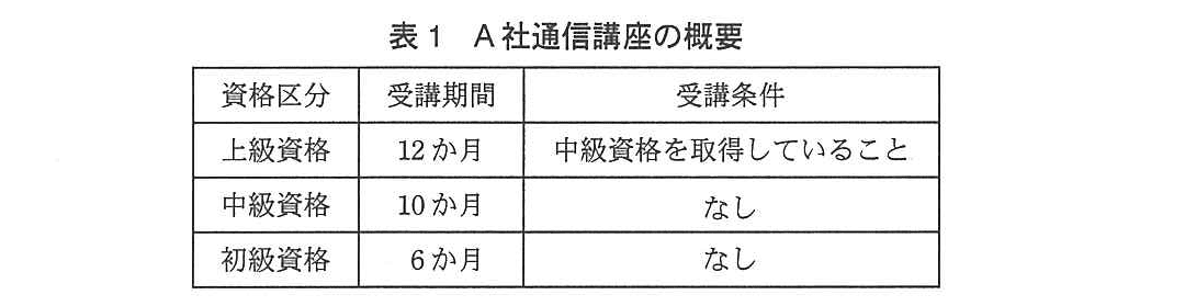 基本情報技術者試験（平成24年 午後 問5 表1）