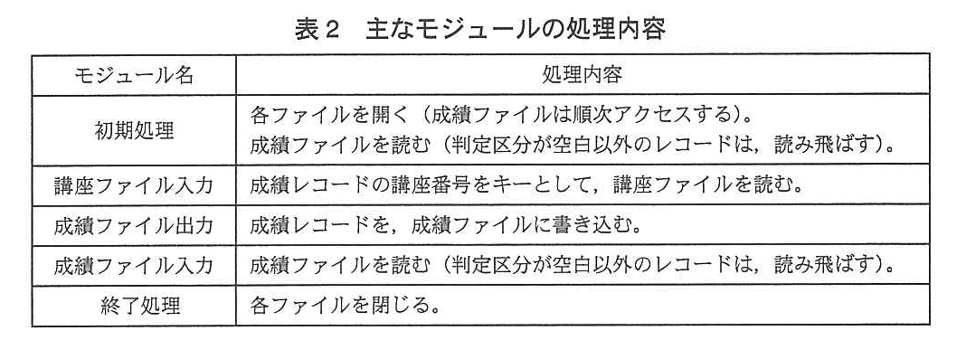 基本情報技術者試験（平成24年 午後 問5 表2）