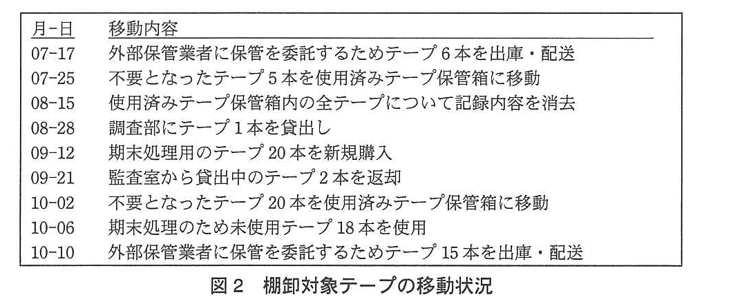 基本情報技術者試験（平成24年 午後 問6 図2）