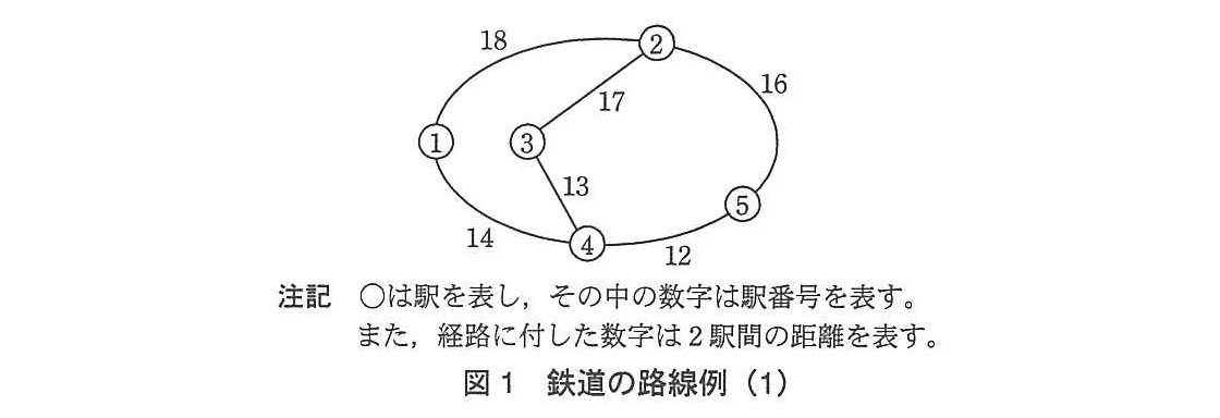 基本情報技術者試験（平成24年 午後 問8 図1）