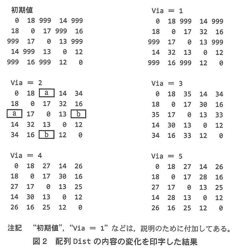 基本情報技術者試験（平成24年 午後 問8 図2）