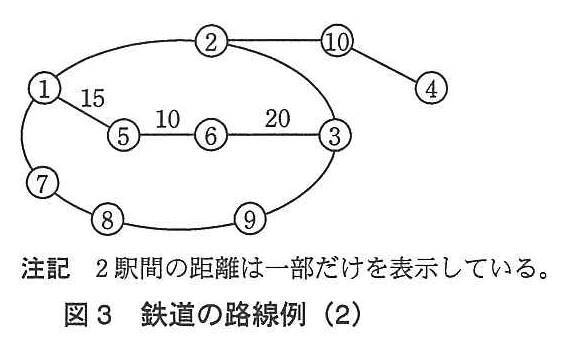 基本情報技術者試験（平成24年 午後 問8 図3）