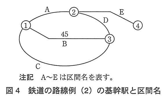 基本情報技術者試験（平成24年 午後 問8 図4）