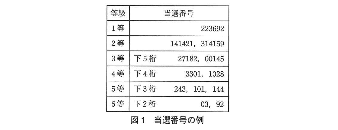 基本情報技術者試験（平成24年 午後 問9 図1）