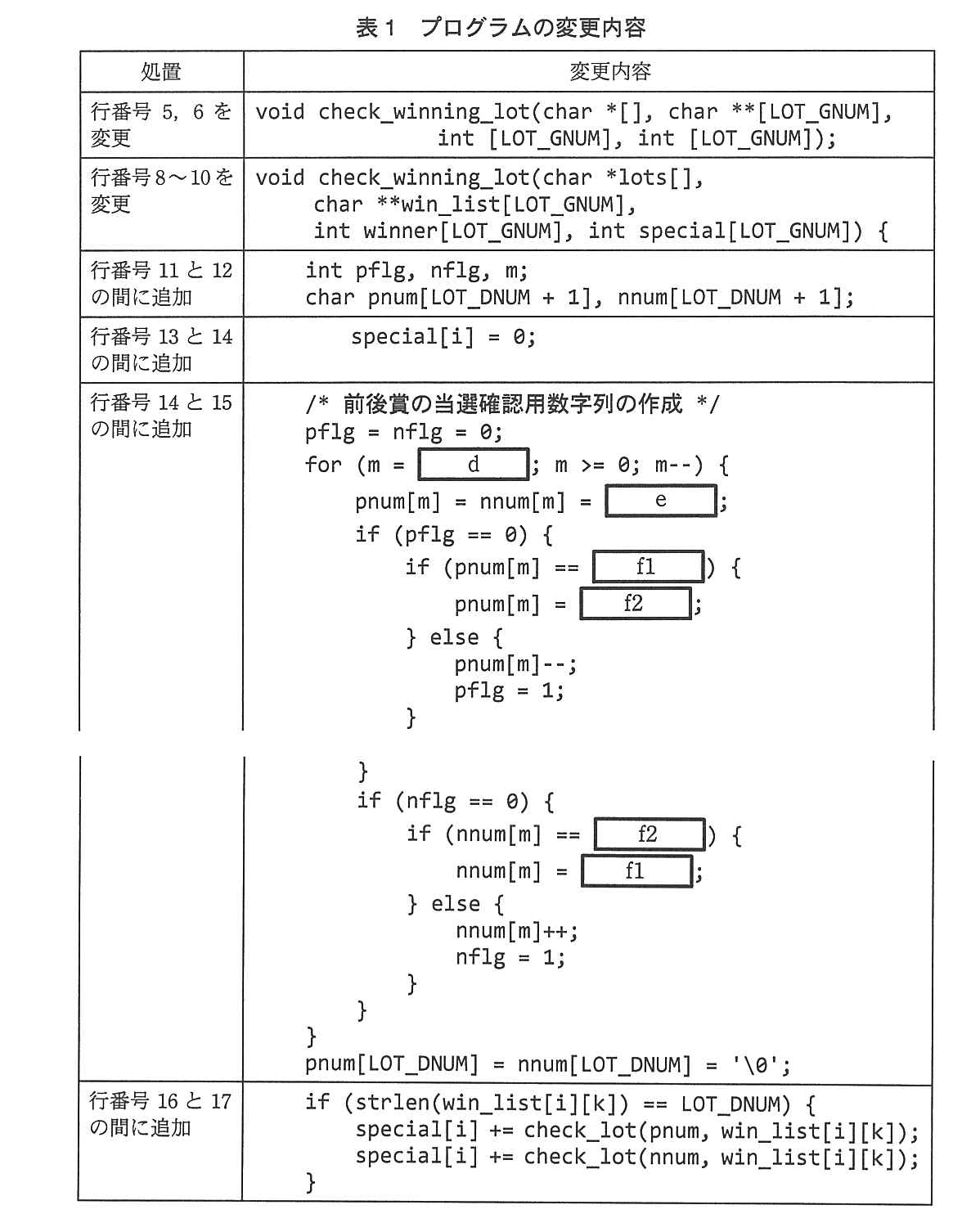 基本情報技術者試験（平成24年 午後 問9 表1）
