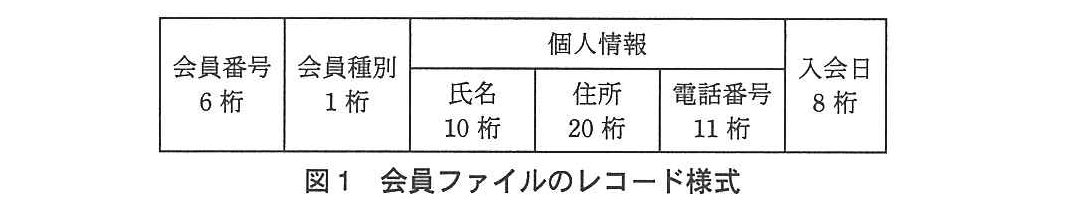 基本情報技術者試験（平成24年 午後 問10 図1）