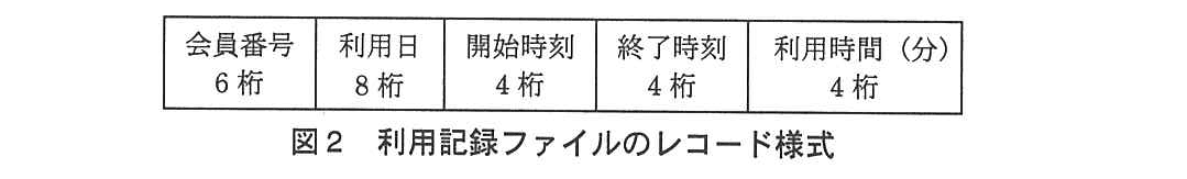 基本情報技術者試験（平成24年 午後 問10 図2）