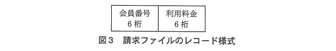 基本情報技術者試験（平成24年 午後 問10 図3）