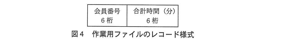 基本情報技術者試験（平成24年 午後 問10 図4）