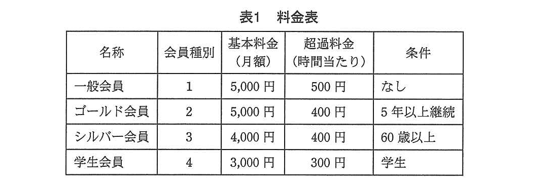 基本情報技術者試験（平成24年 午後 問10 表1）