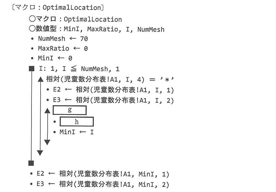 基本情報技術者試験（平成24年 午後 問13 マクロ：OptimalLocation）