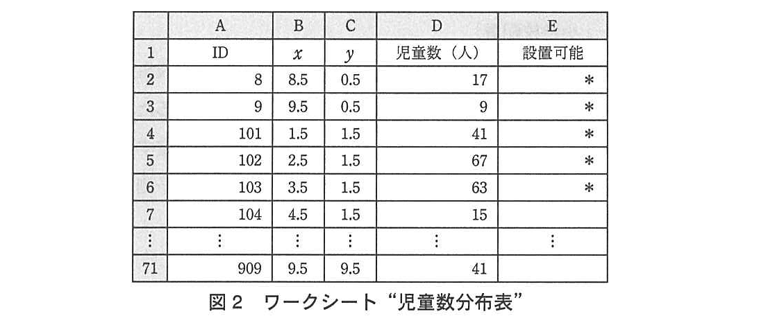 基本情報技術者試験（平成24年 午後 問13 図2）